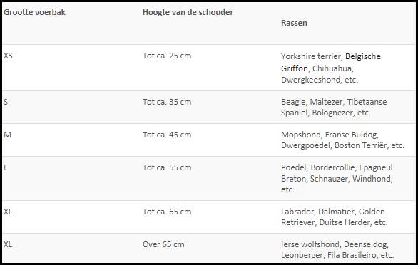 voerbak hond afmetingen